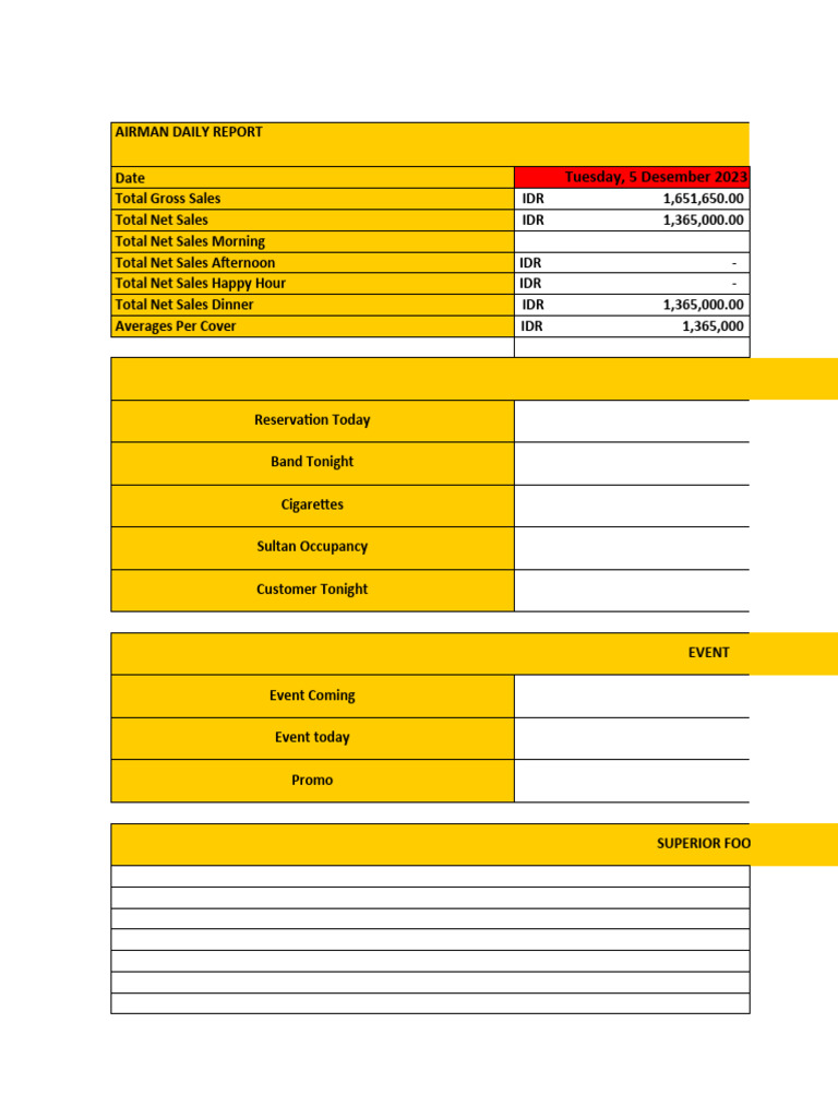 Daily Sales Report - Warmindo Rungkut | PDF
