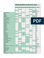 Race Ability Modifiers Key Class Stats