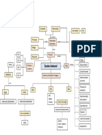 E1. Mapa Conceptual