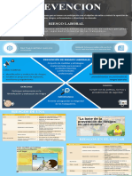 Infografia de Riesgos Laborales