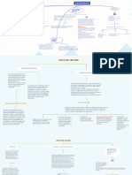 Actividad 1 - Mapas Conceptuales de Tipo de Auditorias - de Calderon Vargas Vania