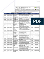 Resultados Preliminar Oct 31 2023