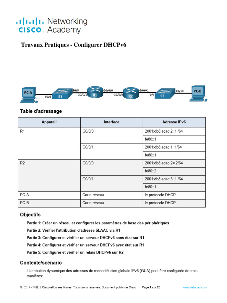 Configuration de DHCPv6 sur Cisco 8.5.1 | PDF | I Pv6 | Système de noms ...
