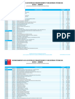 Listado de Calificaciones de Entidades Patrocinantes Proceso 2022