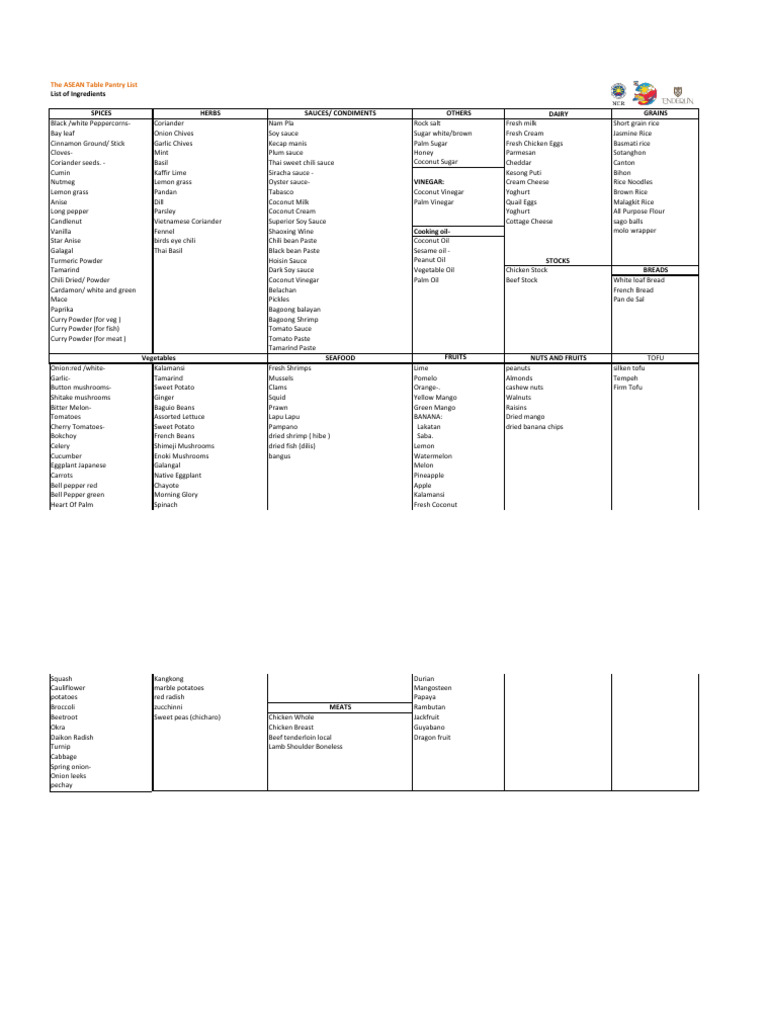 The asean table pantry list download free pdf curry sauce