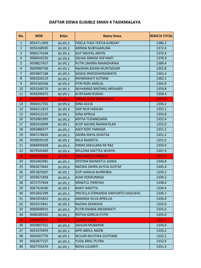Share Ranking Paralel Ips 2023-2024-1 | PDF