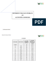 BTP Et Activites Connexes