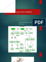 Usaha Dan Energi