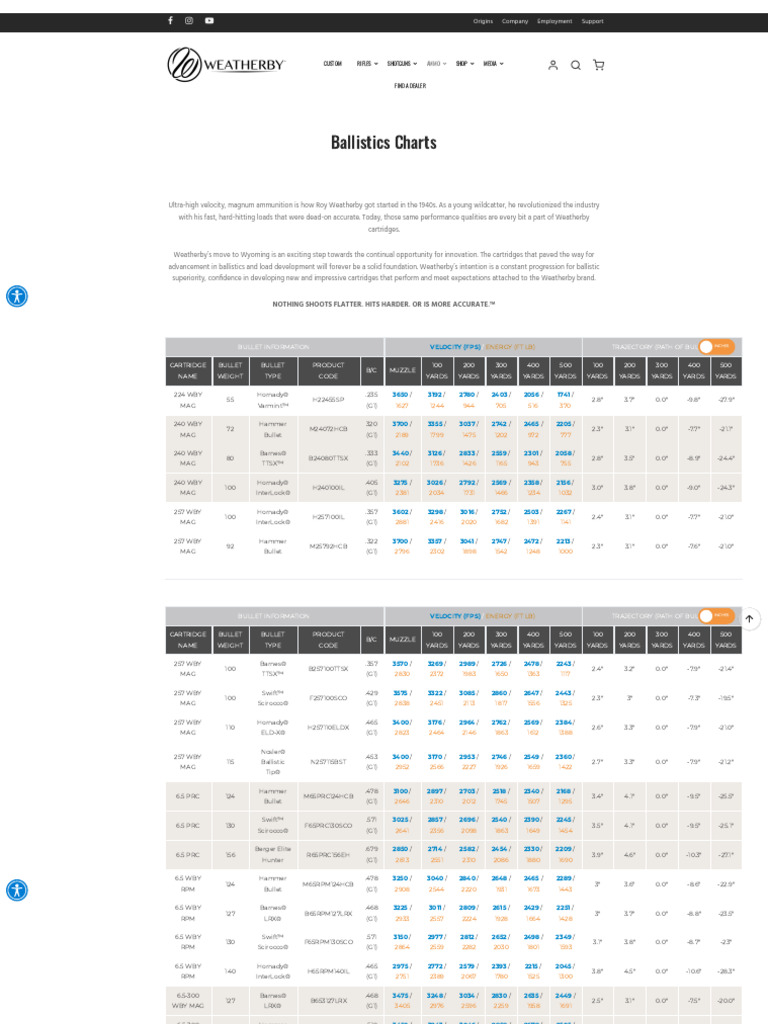 Ballistics Charts - Weatherby, Inc | PDF | Cartridge