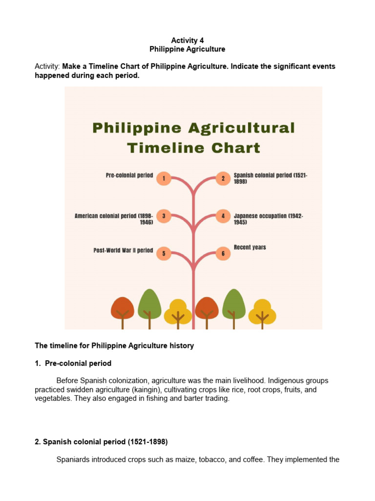 Timeline Chart of Philippine Agriculture | PDF