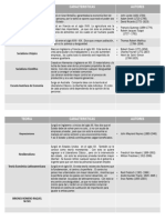 Tabla Comparativa Sobre Las Teorias Economicas