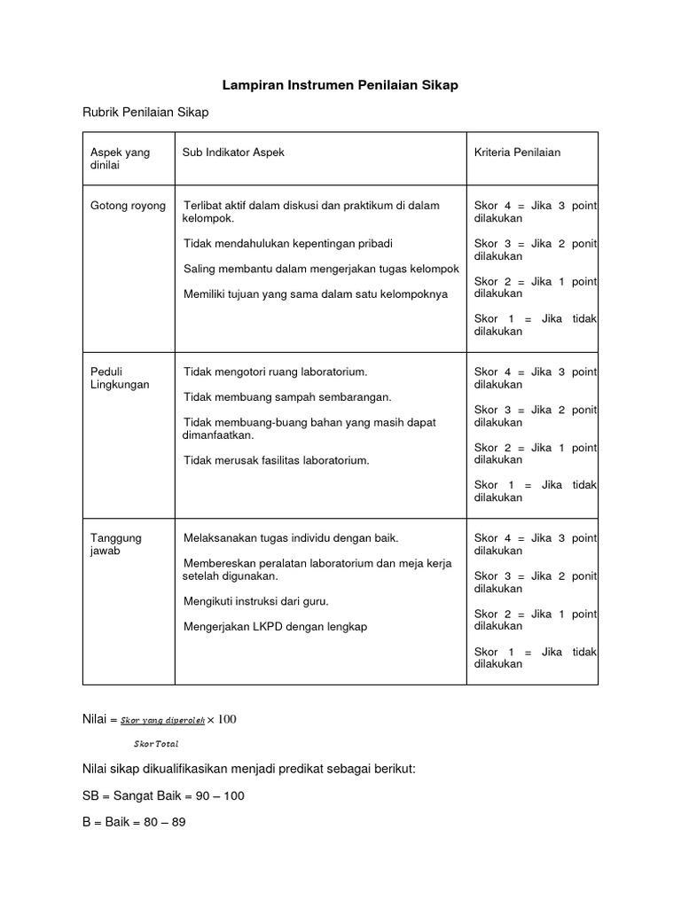 Instrumen Penilaian Sikap Siswa | PDF