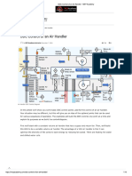 DDC Control of An Air Handler