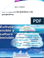 AP Español Lengua y Cultura: Los Productos, Las Prácticas y Las Perspectivas