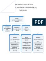 Carta Organisasi PLC 2023 2024