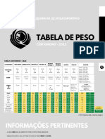 Tabela-De-Peso-Geral-2022-Kimono Cbjje