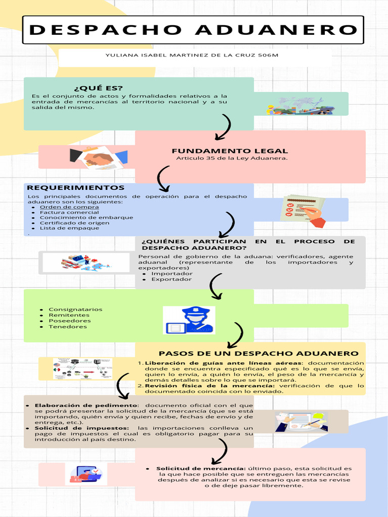 Proceso de Despacho Aduanero Simplificado | PDF