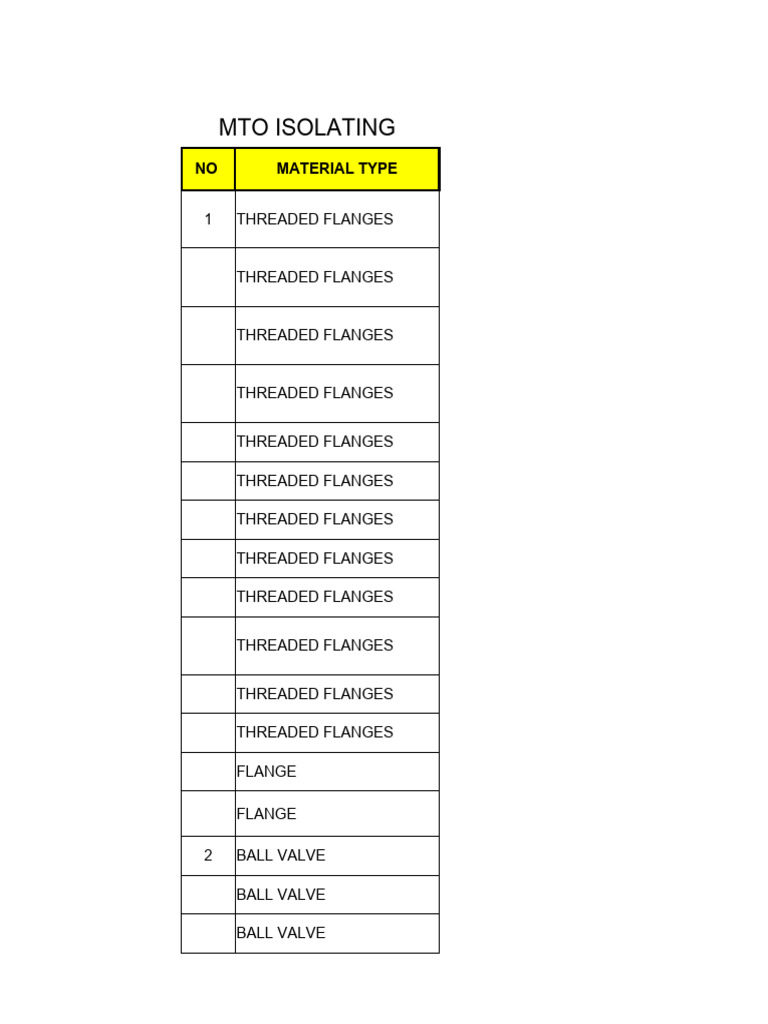 RTJ Gaskets and Pipe Components List | PDF | Pipe (Fluid Conveyance ...
