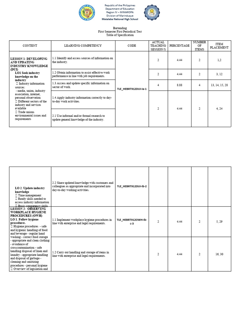 Tos Bartending 1st Period Bigger | PDF | Programming | Computer Program