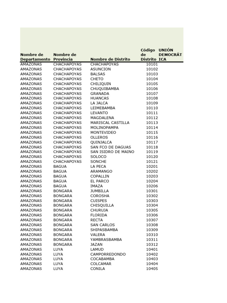 Elecciones 1990 Distrital Descargar gratis PDF Perú