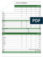 G CC - Vs - Strikers - 1649909913466