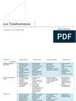 Totalitarismo - Historia