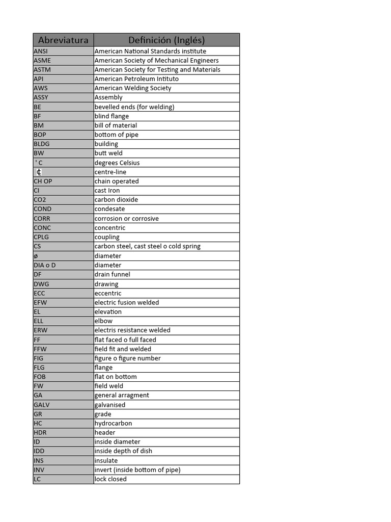 Abreviaturas Ingles Espanol PDF Pipe (Fluid Conveyance) Building