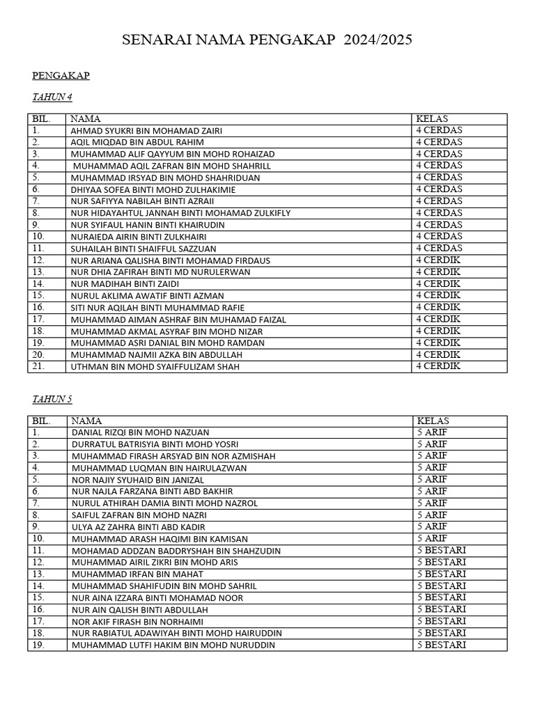 Senarai Nama Pengakap 2024 | PDF