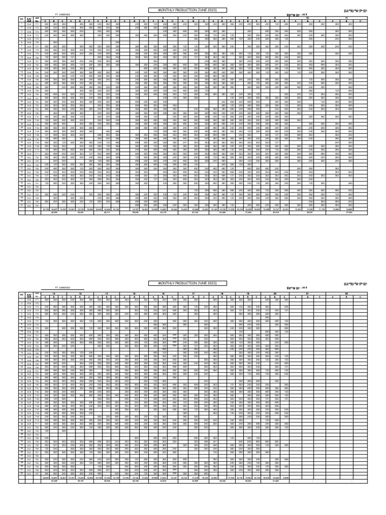 Input Coal Samindo - Adjustment Juni 2023 | PDF