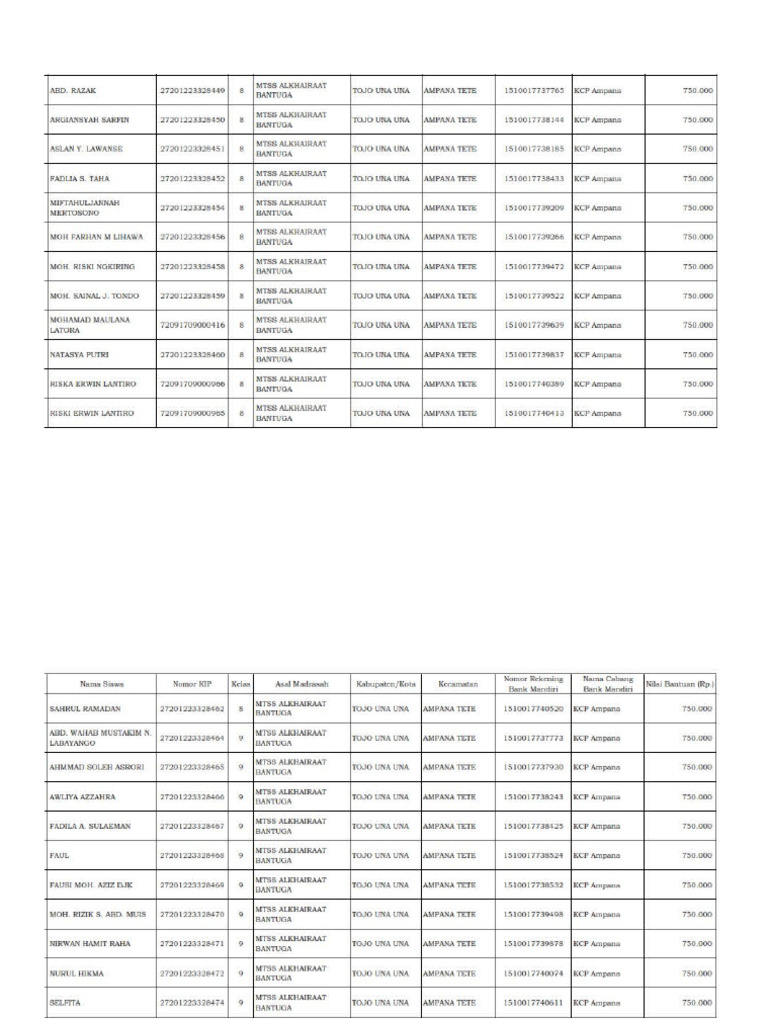 Penerima PIP Tahap 2 2023 | PDF