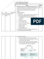 Evidence Based Practice Review