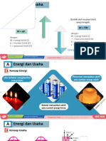 Energi Dan Perubahan Materi 1 Energi Dan Usaha Bag 2