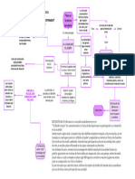 Mapa Conceptual Hacia Un Feminismo Descolonial - JOG