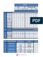 Orthodontic Materials List