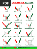 58 Candlestick Patterns PDF Manual - FREE Download - Trading PDF | PDF ...
