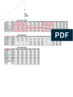 Debar List 3rd Year