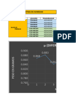 % Humedades 04-03-23
