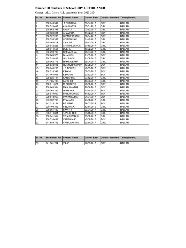 Student List New