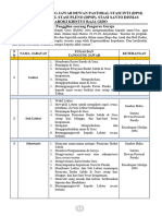 Tugas Dan Tanggungjawab Dewan Pastoral Stasi Inti