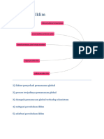 LK.C3.01 Mind Map PERUBAHAN IKLIM