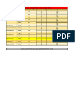 Max Line Test Length Chart