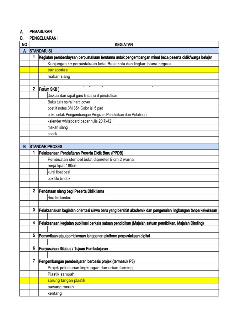 Contoh RKAS Sekolah 2024 dan 2025 | PDF