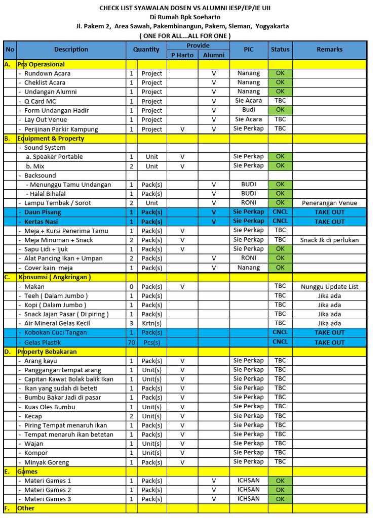 Checklist Acara Syawalan Dosen-Alumni | PDF