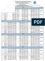 Jadwal Semester Genap TP 2023 2024 (Relokasi)