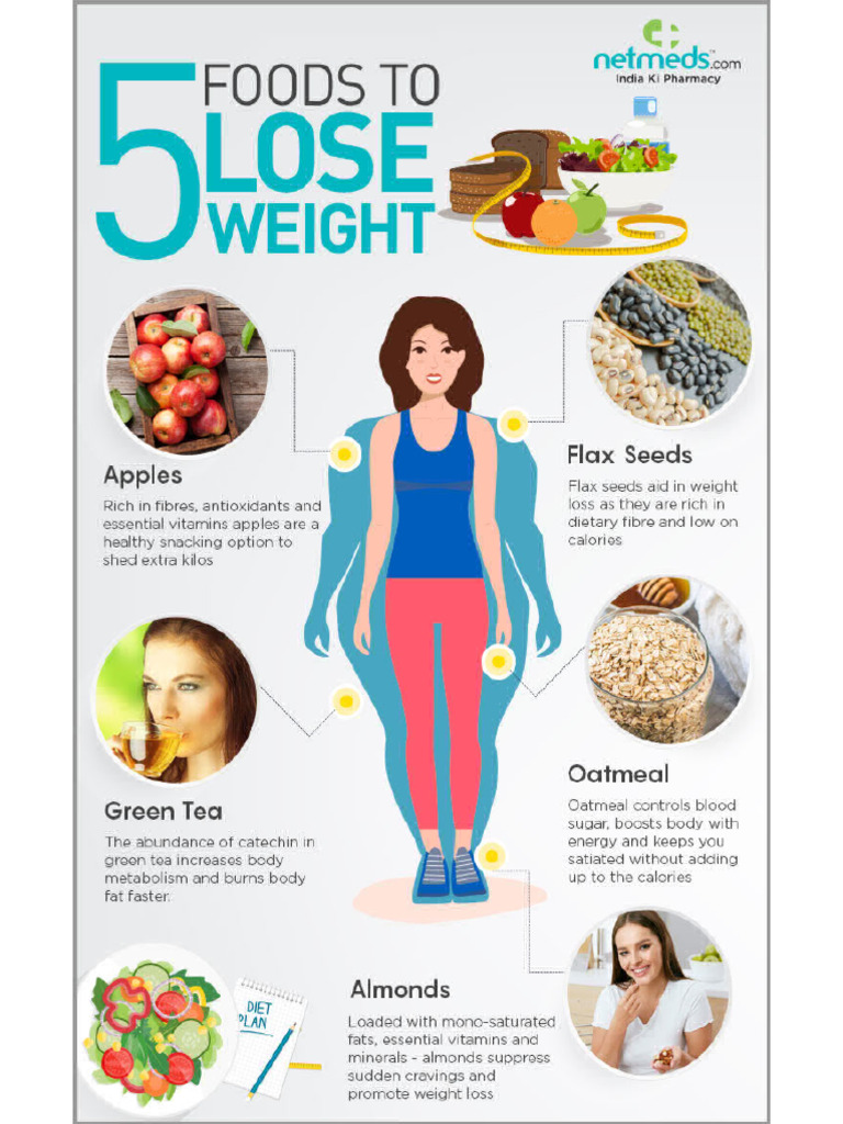 Top 5 SuperFoods Achieve WeightLoss Infographics | PDF
