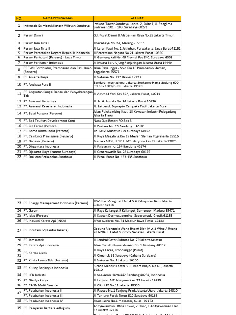 Daftar Perusahaan dan Alamat di Indonesia | PDF
