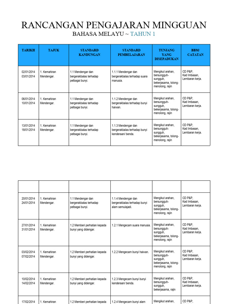 RPM@BM1 | PDF | Seni & Disiplin Bahasa