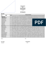 Test Item Analysis