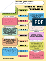 Lã - Nea Del Tiempo Segundo Parcial