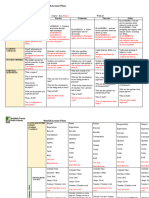 Weekly Lesson Plans: Teacher: Course: ELA/ Week Of: Monday Tuesday Wednesday Thursday Friday